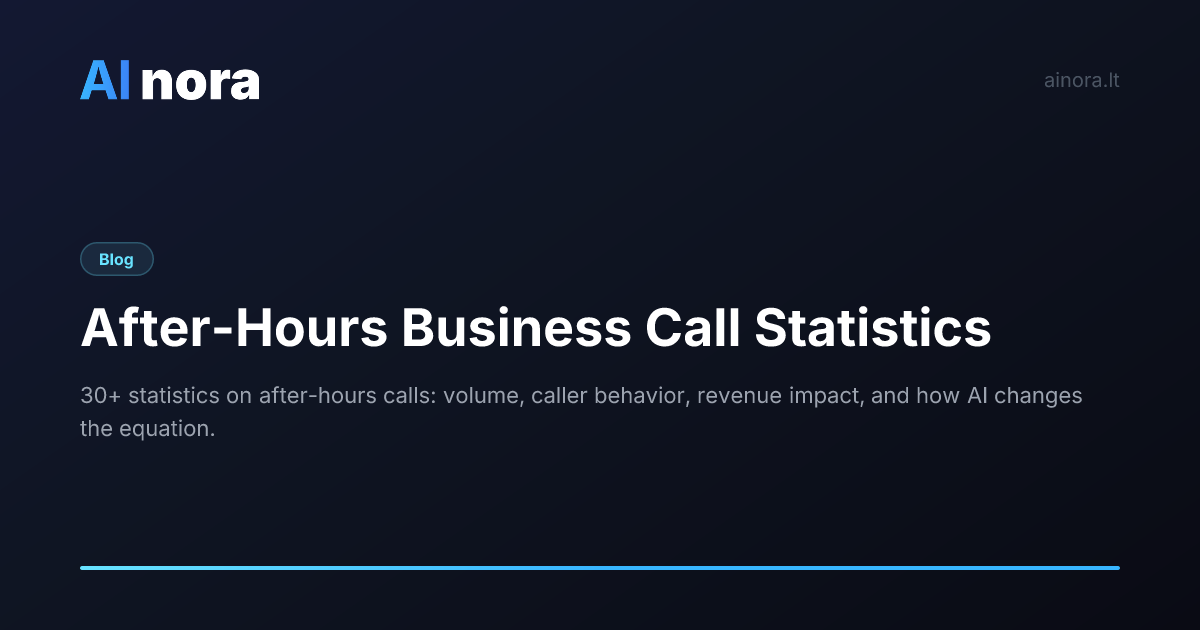 After-Hours Business Call Statistics: What Happens When You Are Closed