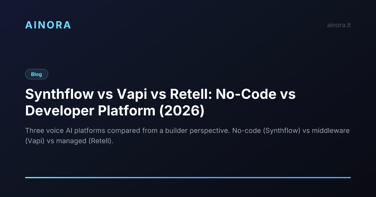 vapi vs retell Synthflow vs Vapi vs Retell: No-Code vs Developer Platform (2026)